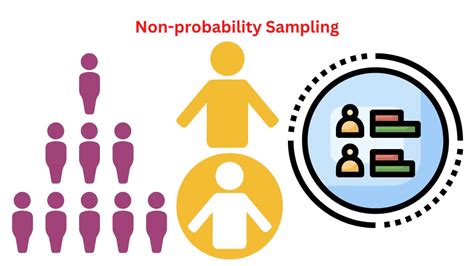 probability and non sampling techniques